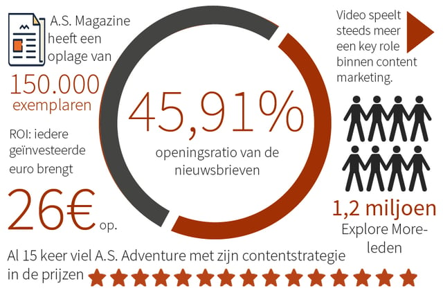 ContentConnections_Magazine_Over_A.S._Adventure_en_multitasken_in_de_marketing_infografiek.jpg